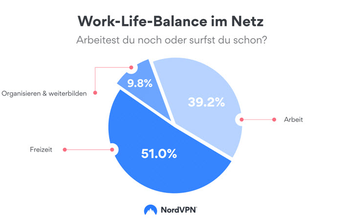 work life balance im netz